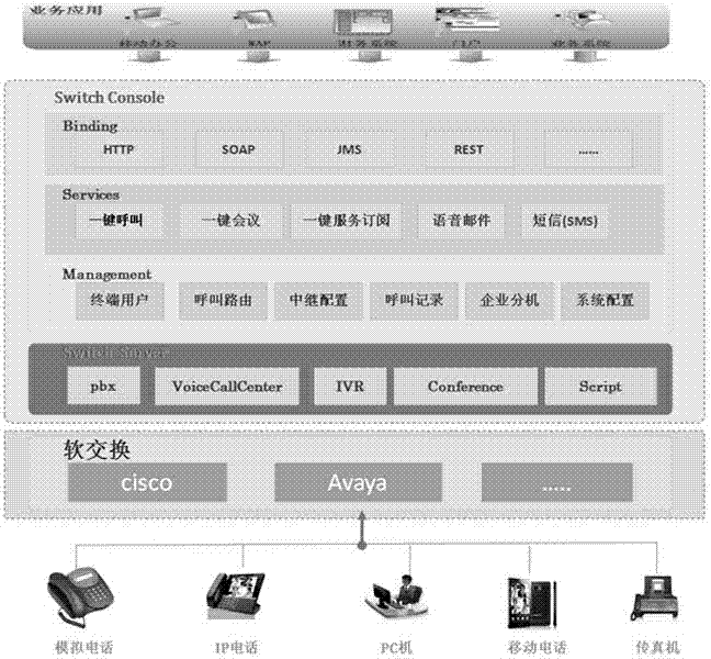 Enterprise communication application one-key calling method for VOIP