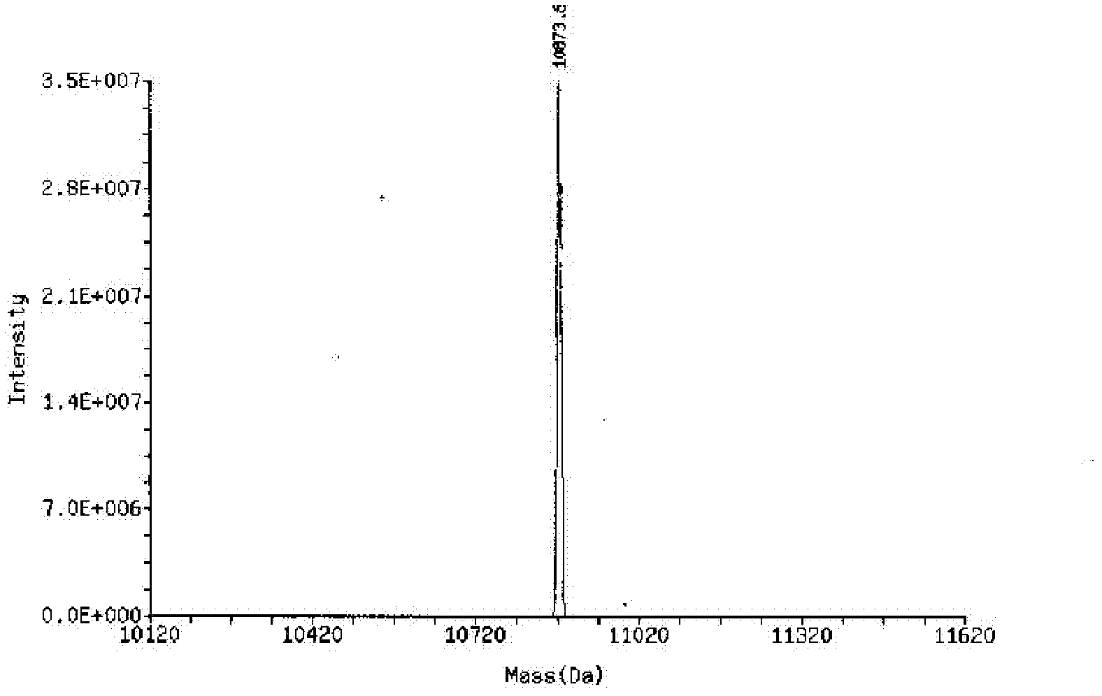 Drug delivery system for treating nasopharyngeal carcinoma (NPC) and construction method and application method thereof