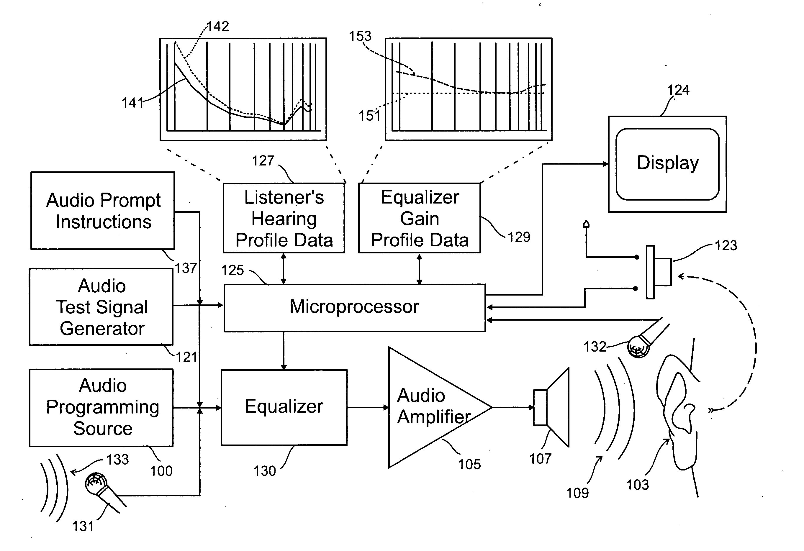 Listener specific audio reproduction system