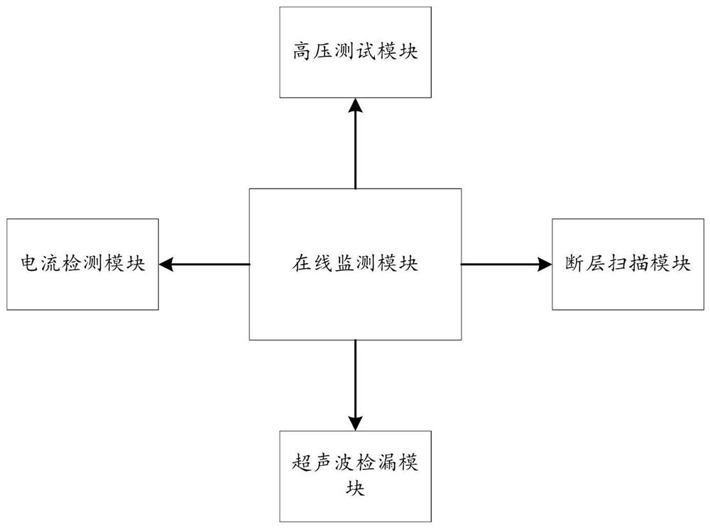 Online defect detection system for quartz electric heating tube