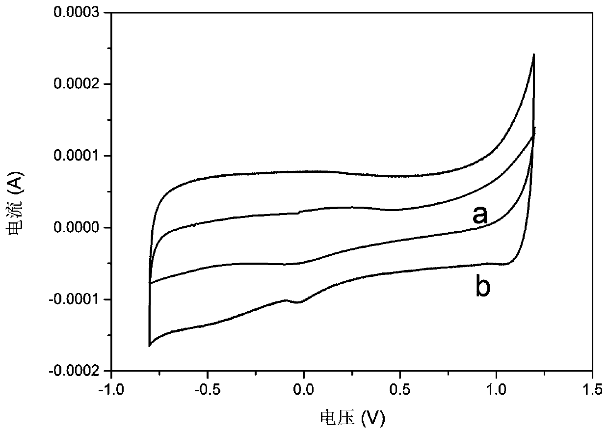 Porous carbon electrode based on high-temperature pyrolysis of chitosan, and preparation method of porous carbon electrode