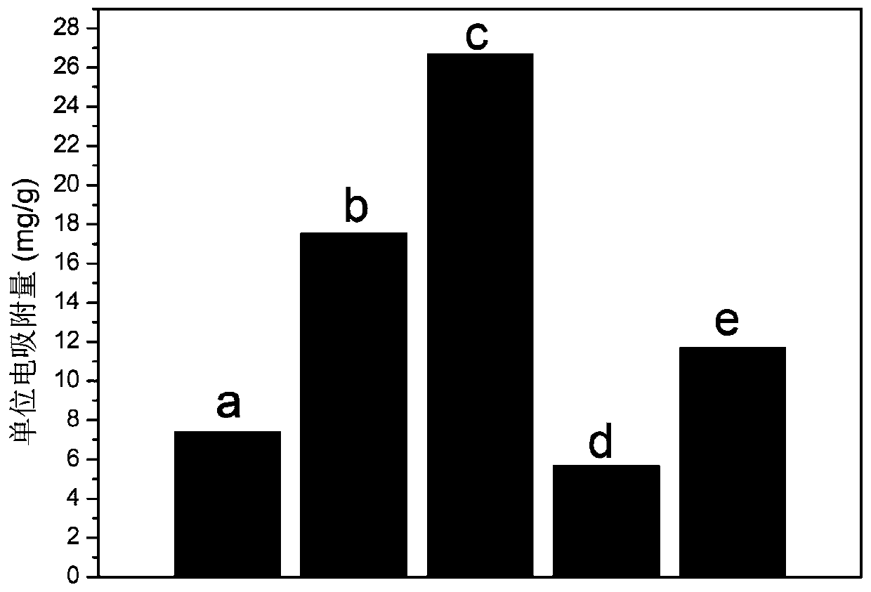 Porous carbon electrode based on high-temperature pyrolysis of chitosan, and preparation method of porous carbon electrode