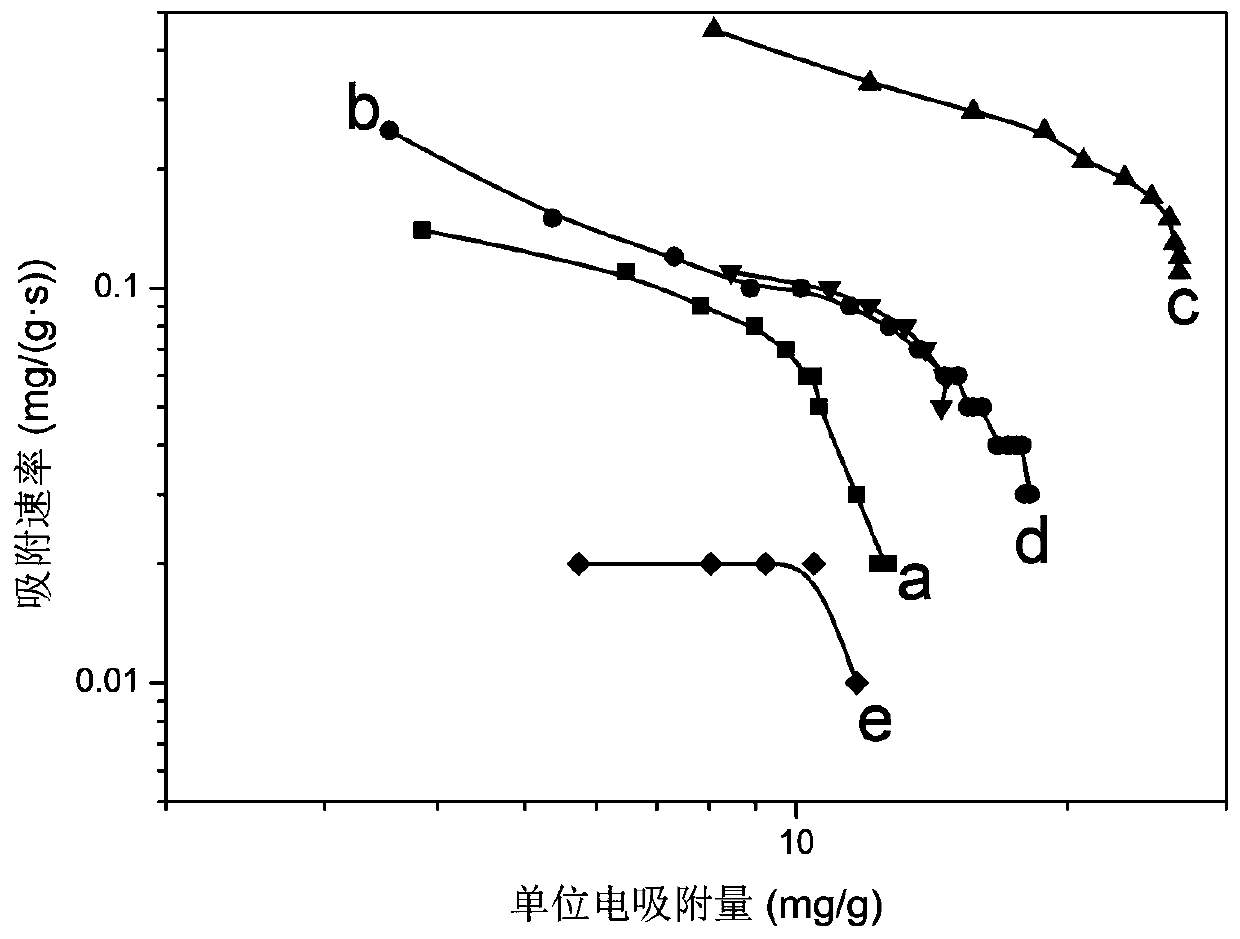 Porous carbon electrode based on high-temperature pyrolysis of chitosan, and preparation method of porous carbon electrode