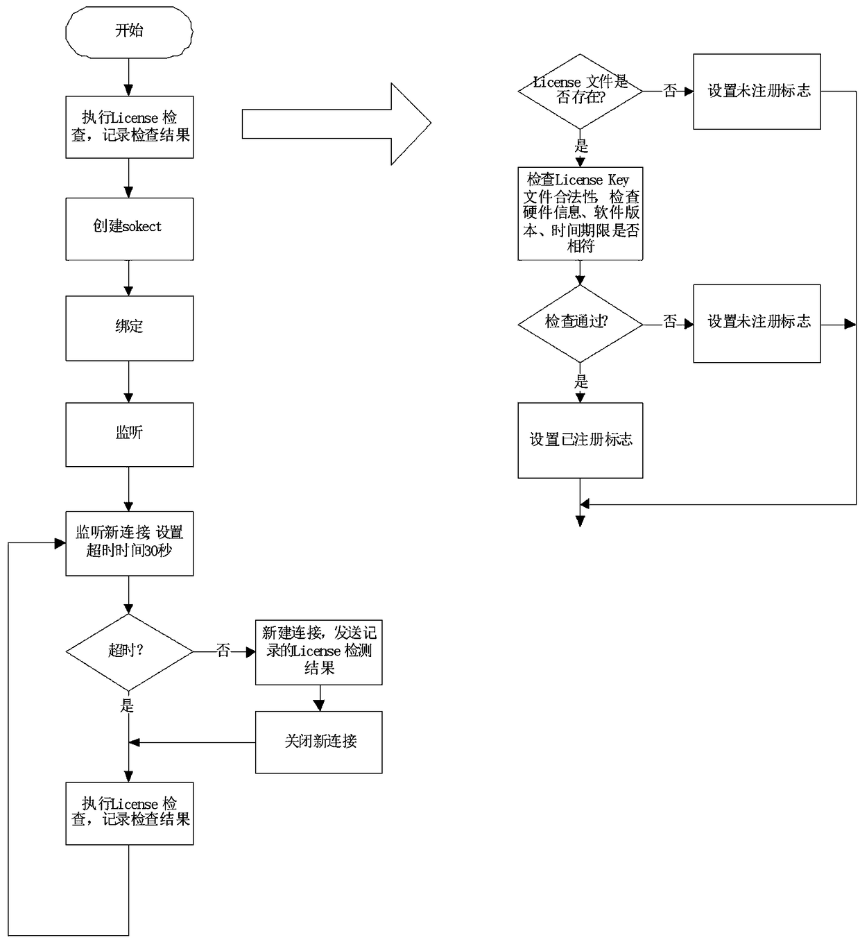 High availability cluster software License registration and activation method and system