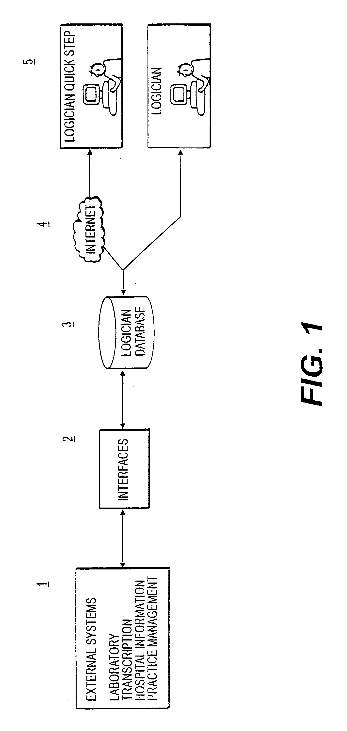 Input devices for entering data into an electronic medical record (EMR)