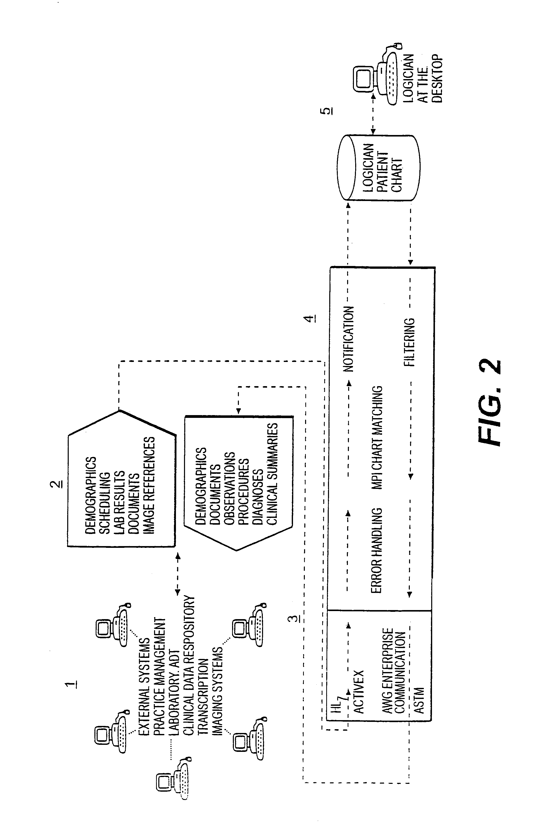 Input devices for entering data into an electronic medical record (EMR)
