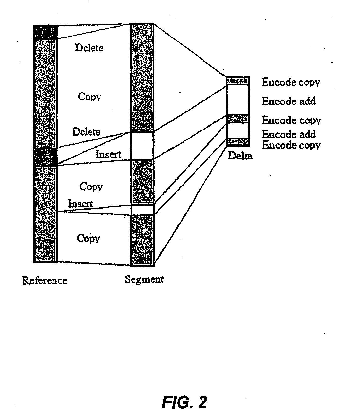 Methods and Systems for Compressing and Comparing Genomic Data