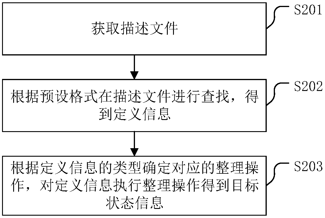 A management method of a storage system and a related device