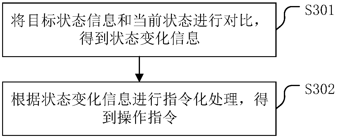 A management method of a storage system and a related device