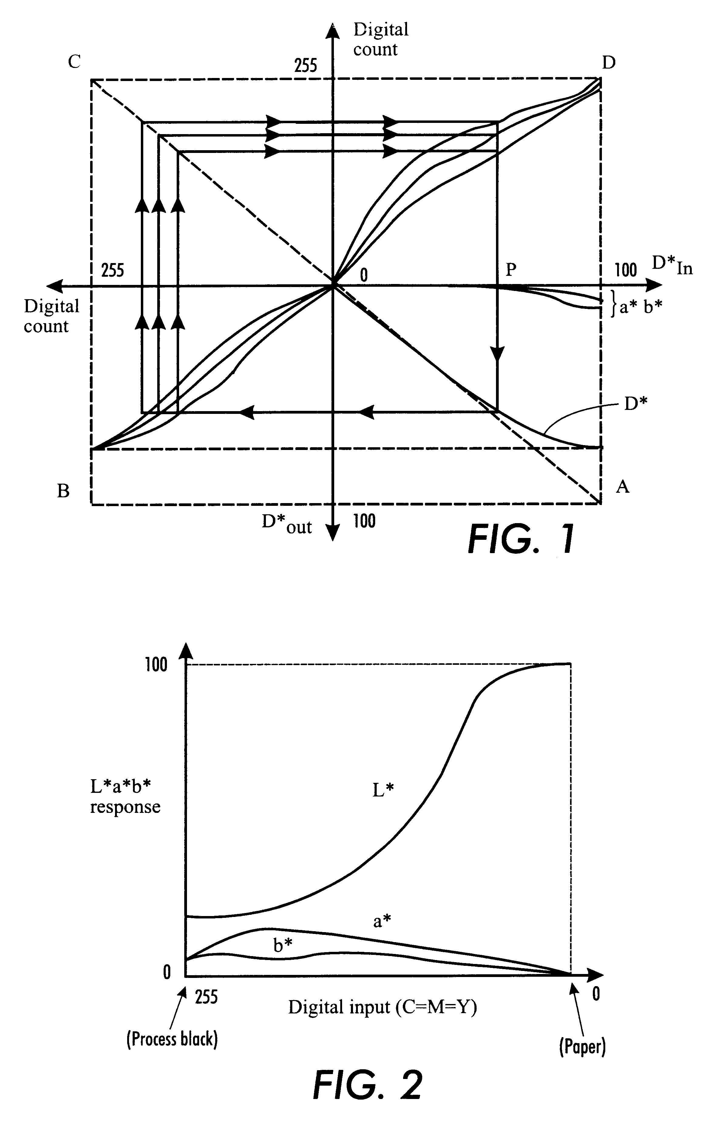 Method and system of individualizing tone-reproduction curves calibration and applying thereof
