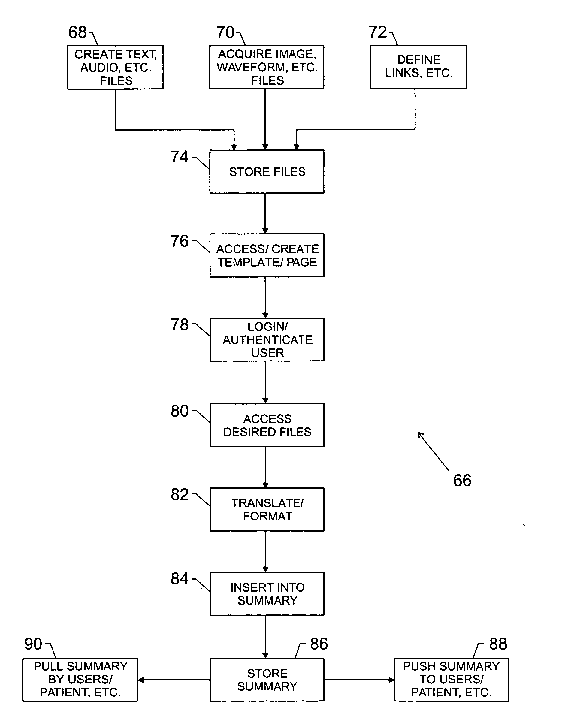 Method and apparatus for constructing and viewing a multi-media patient summary