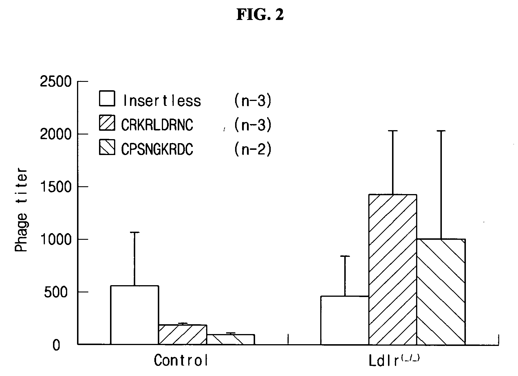 Peptide for diagnosing, preventing and treating atherosclerosis and uses thereof