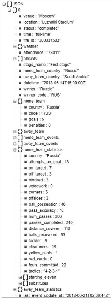 A JSON data parsing and modeling method for web 2.0