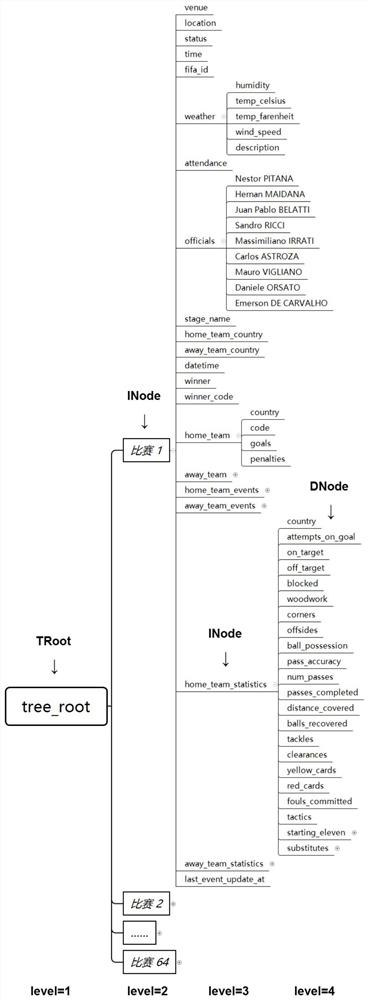 A JSON data parsing and modeling method for web 2.0