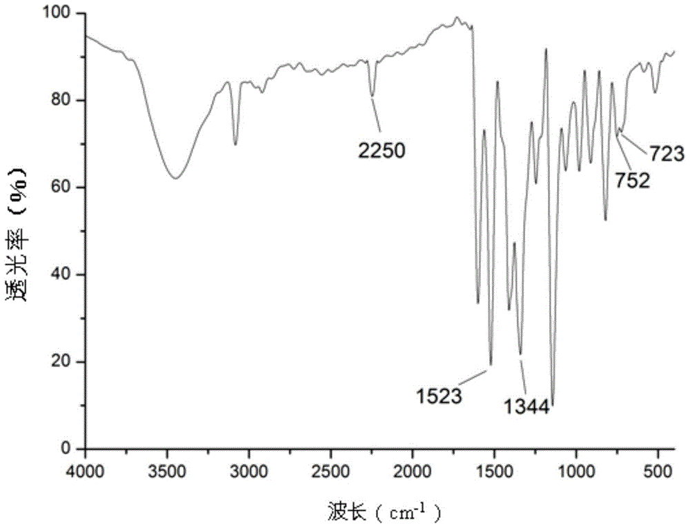 A kind of clean preparation method of weak basic arylamine azo disperse dye