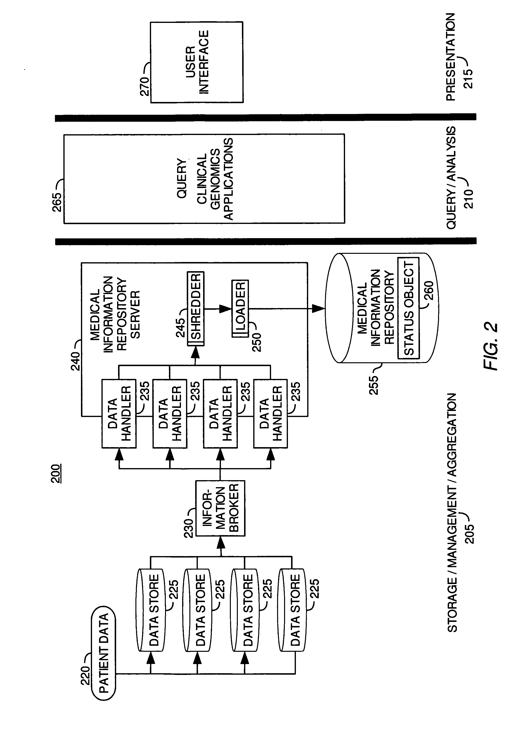 Clinical genomics merged repository and partial episode support with support abstract and semantic meaning preserving data sniffers