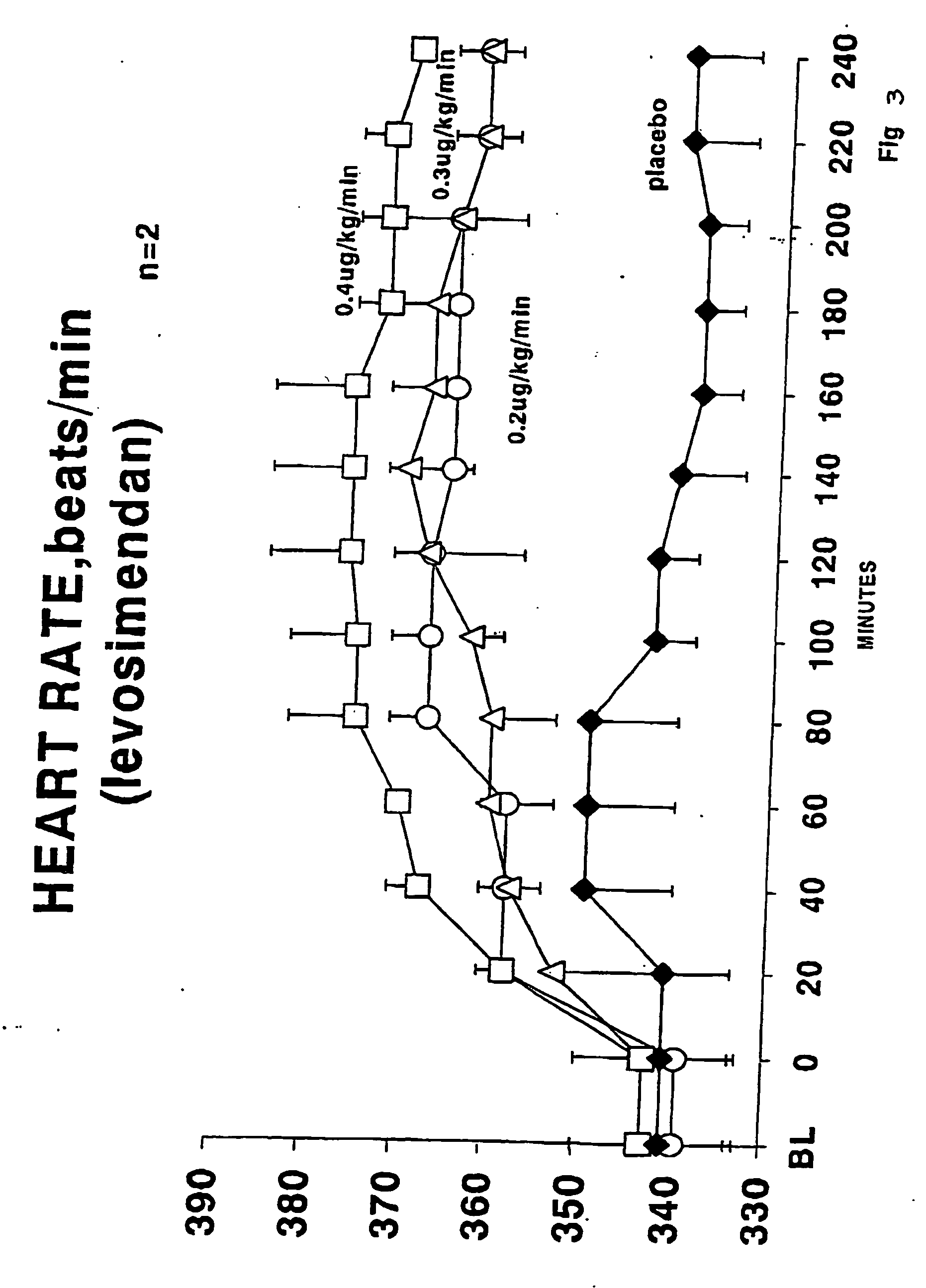 Methods for treating a mammal before, during and after cardiac arrest
