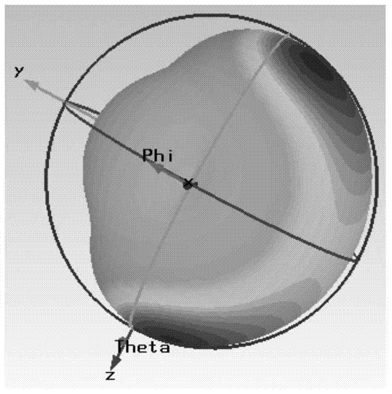 Planar dual-polarization UWB-MIMO antenna
