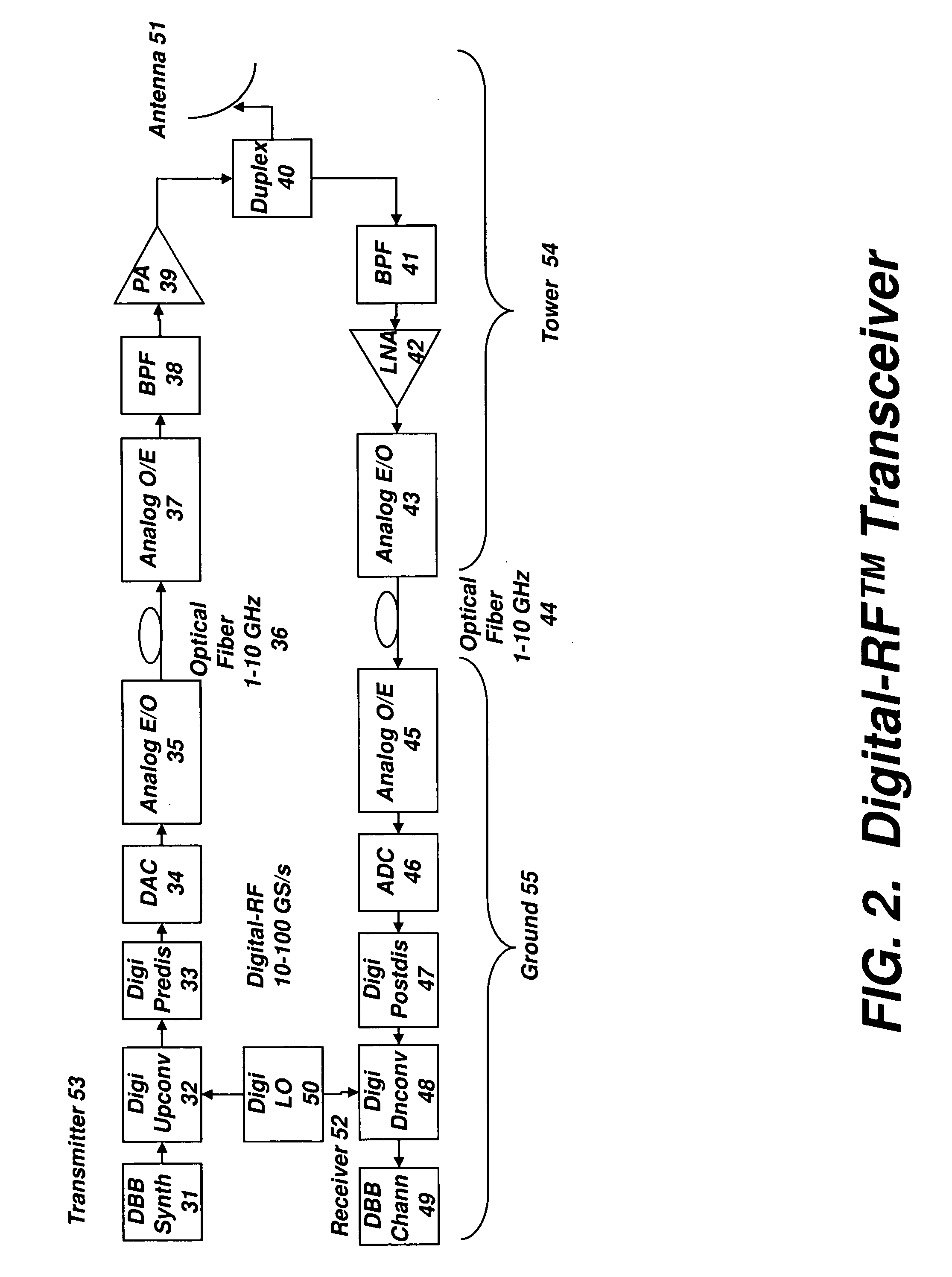 Digital radio frequency tranceiver system and method