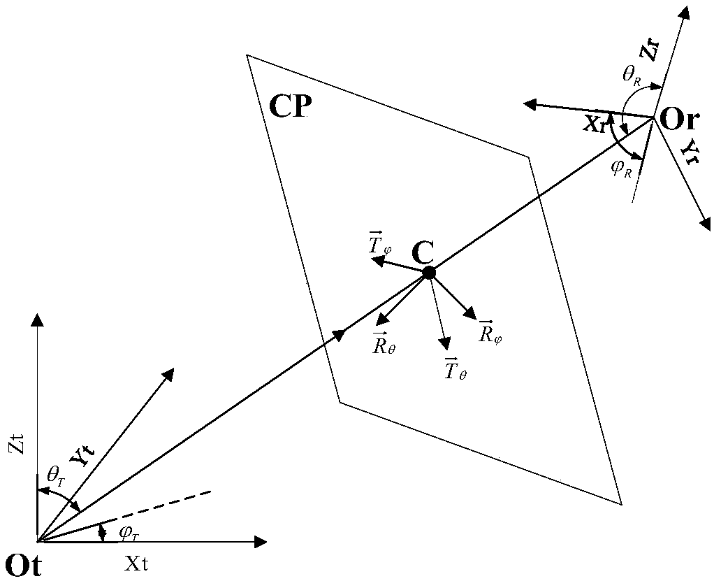Optimization method for antenna transceiver including polarization parameters
