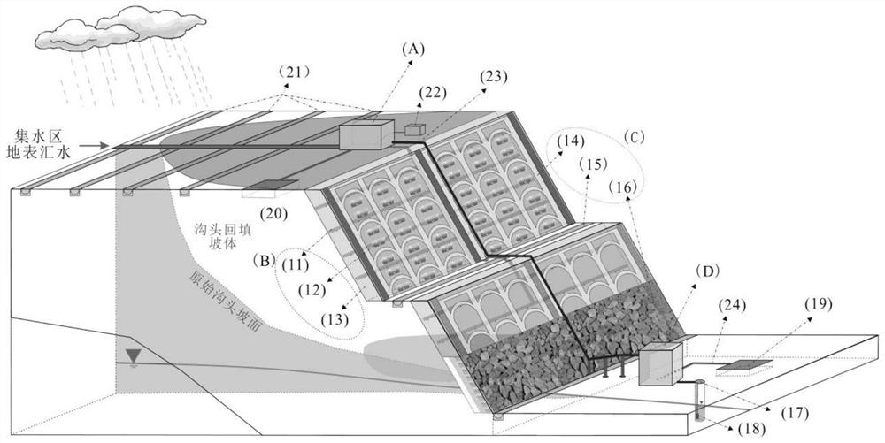 Comprehensive slope protection structure system and method for gully head backfill measures