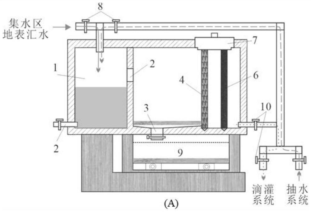 Comprehensive slope protection structure system and method for gully head backfill measures