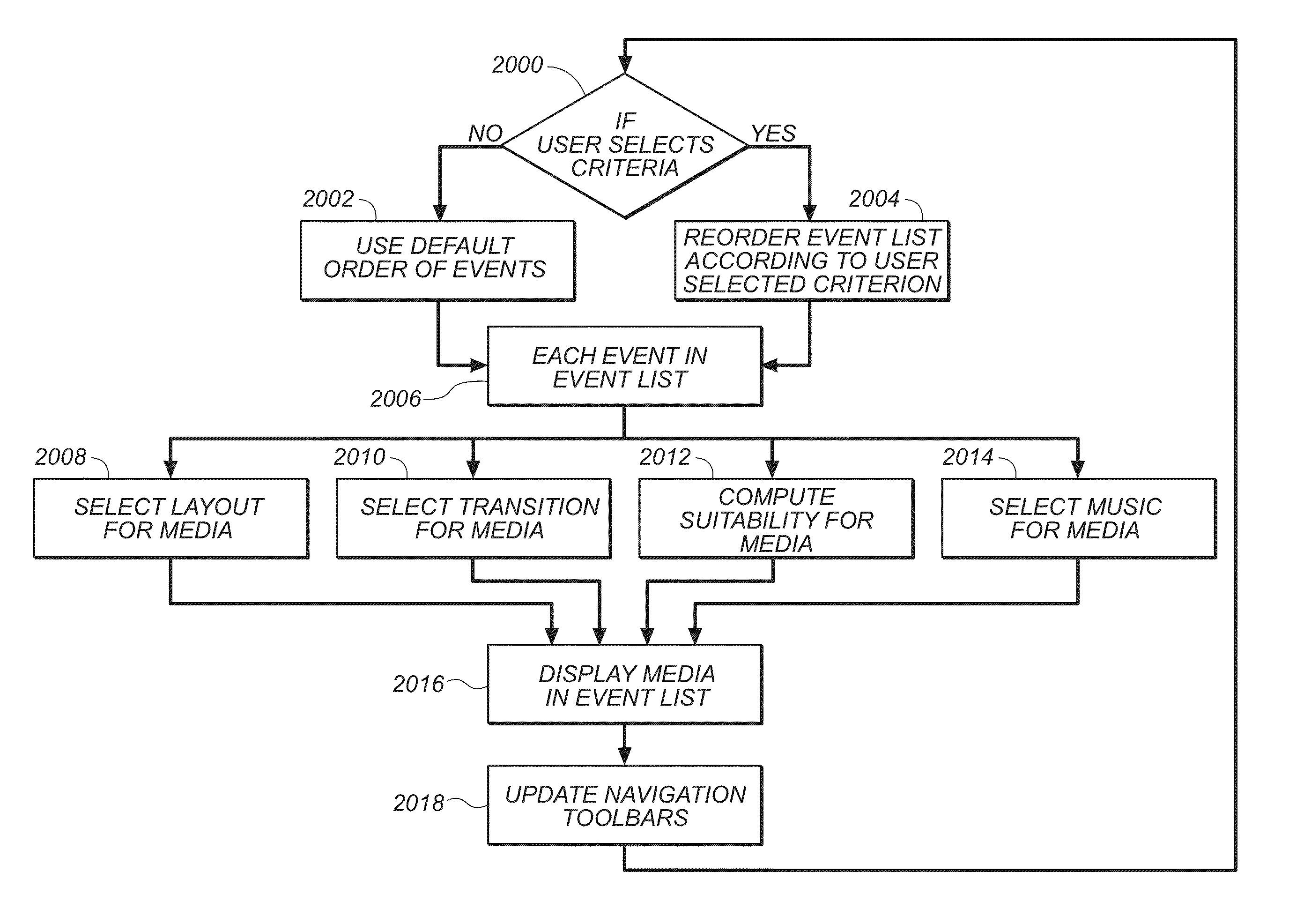 Method for media reliving on demand