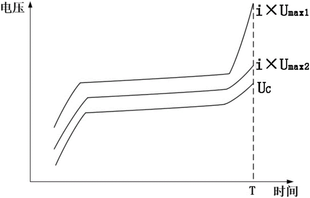 A battery performance consistency test method and system