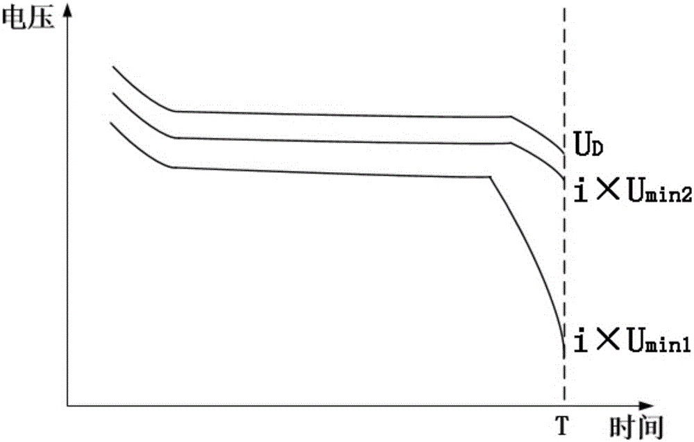 A battery performance consistency test method and system