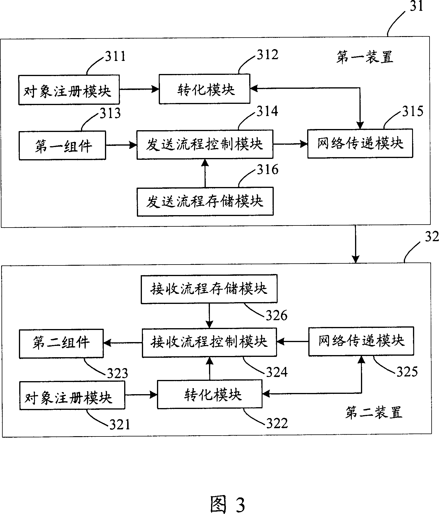 Object transmitting method, device and system