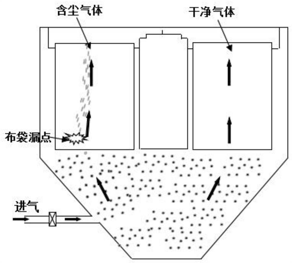 Method for checking damage of dust collecting bag