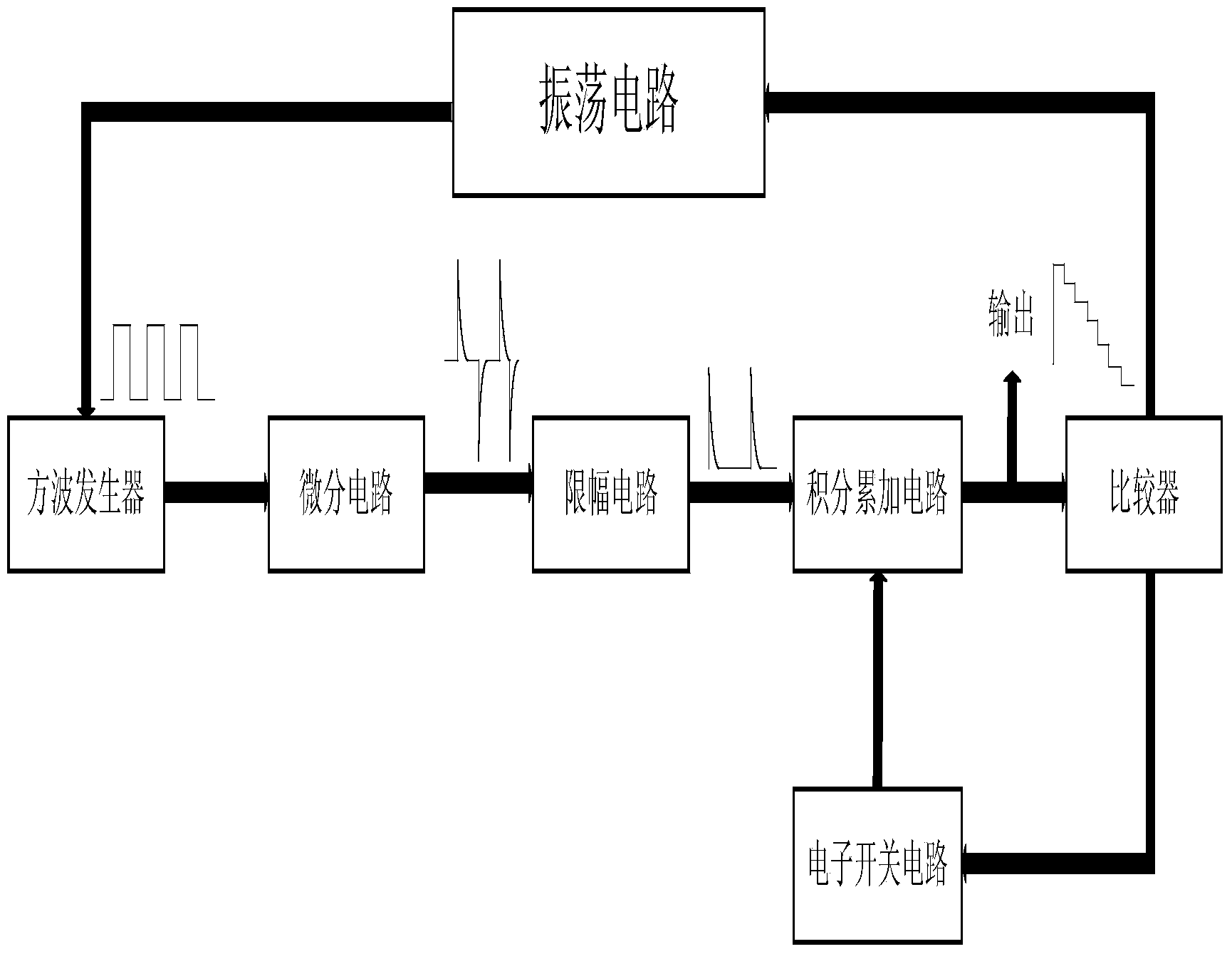 Step wave generating circuit