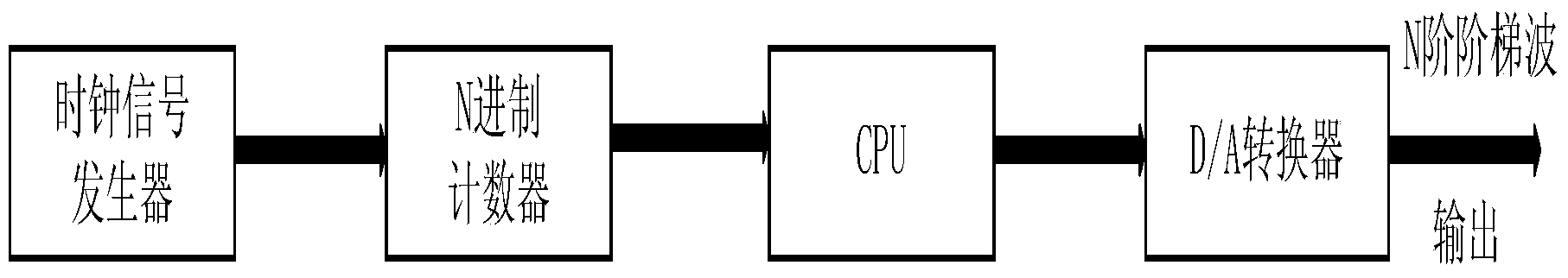 Step wave generating circuit