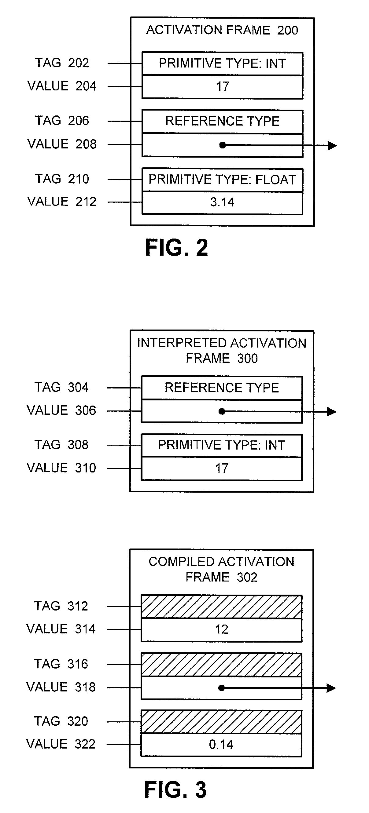 Method and apparatus for facilitating lazy type tagging for compiled activations