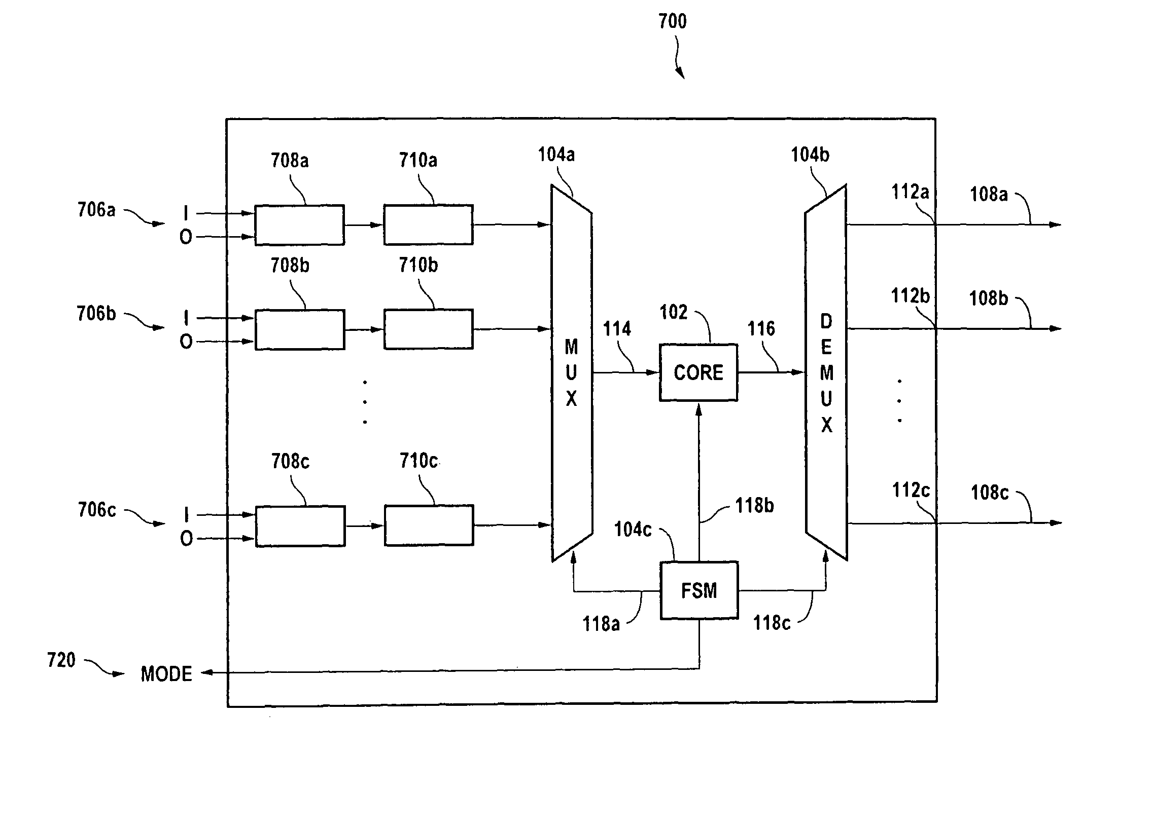 Multi-channel LDPC decoder architecture