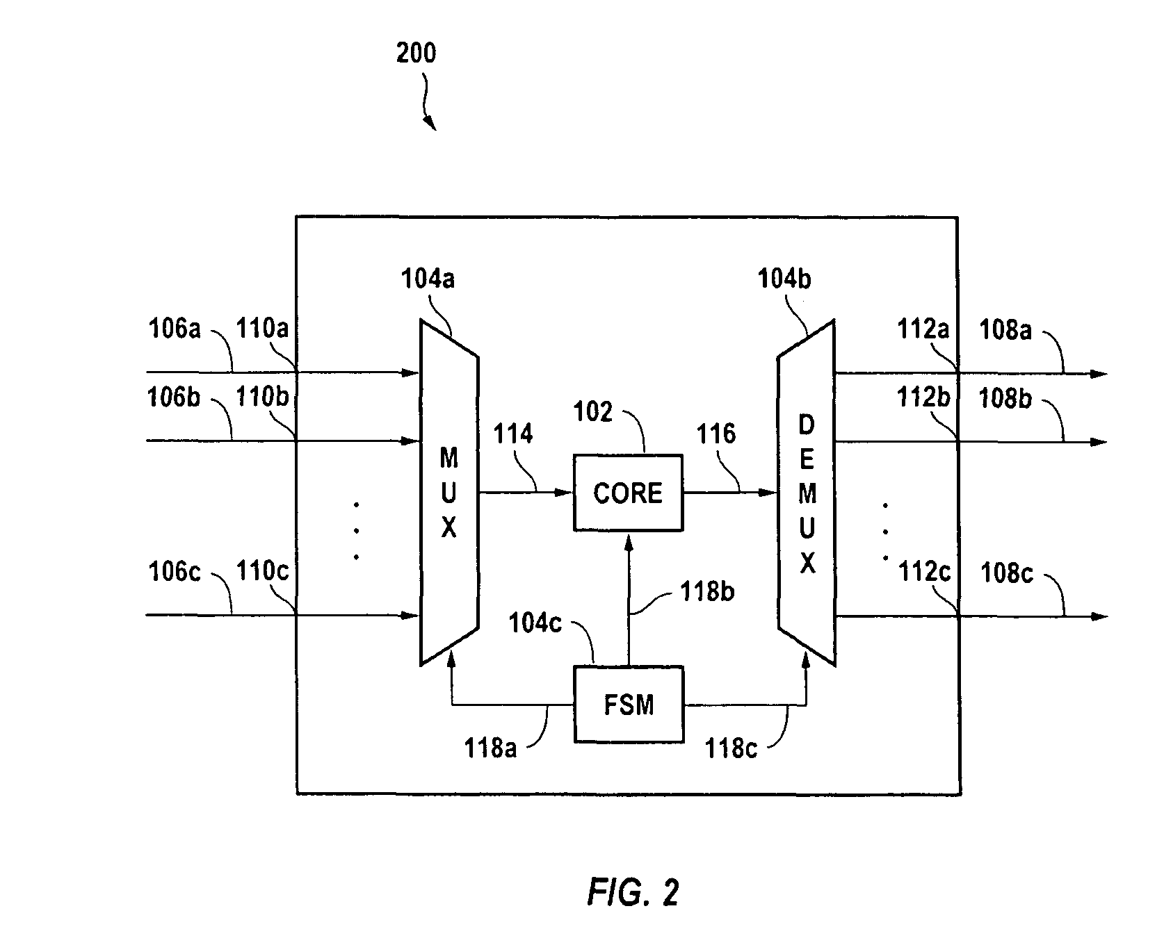 Multi-channel LDPC decoder architecture