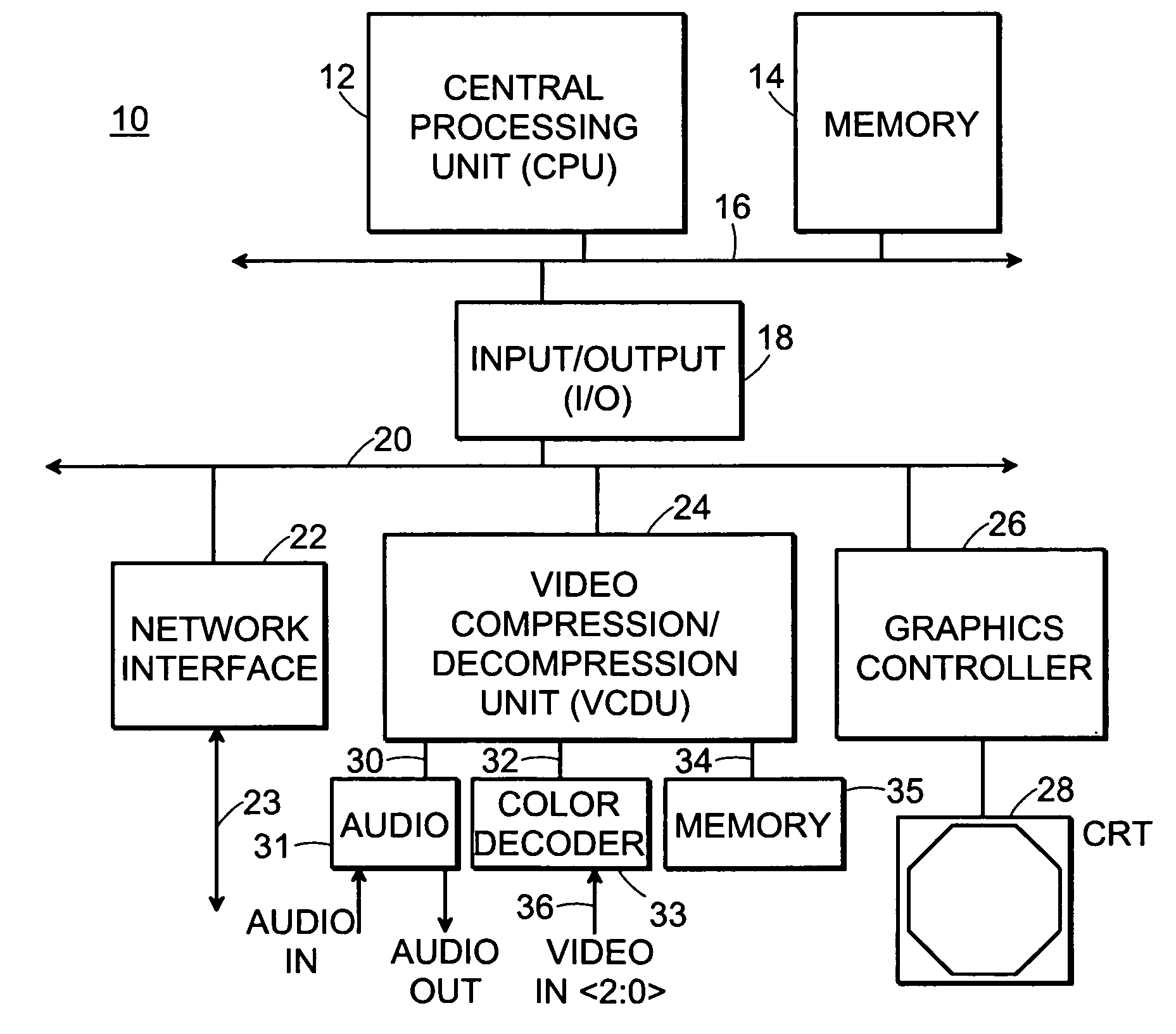 Method and apparatus for performing motion compensation on video data