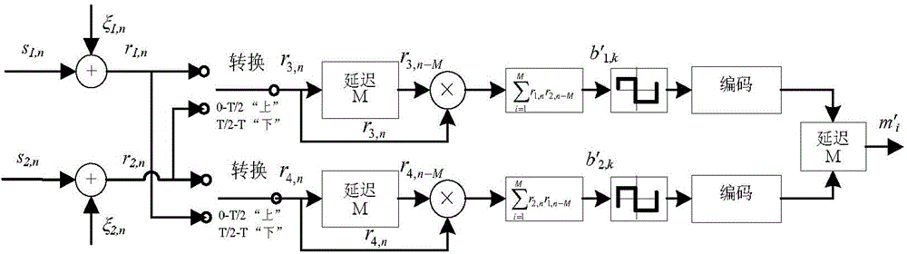 MIMO secret communication method based on differential chaos shift keying