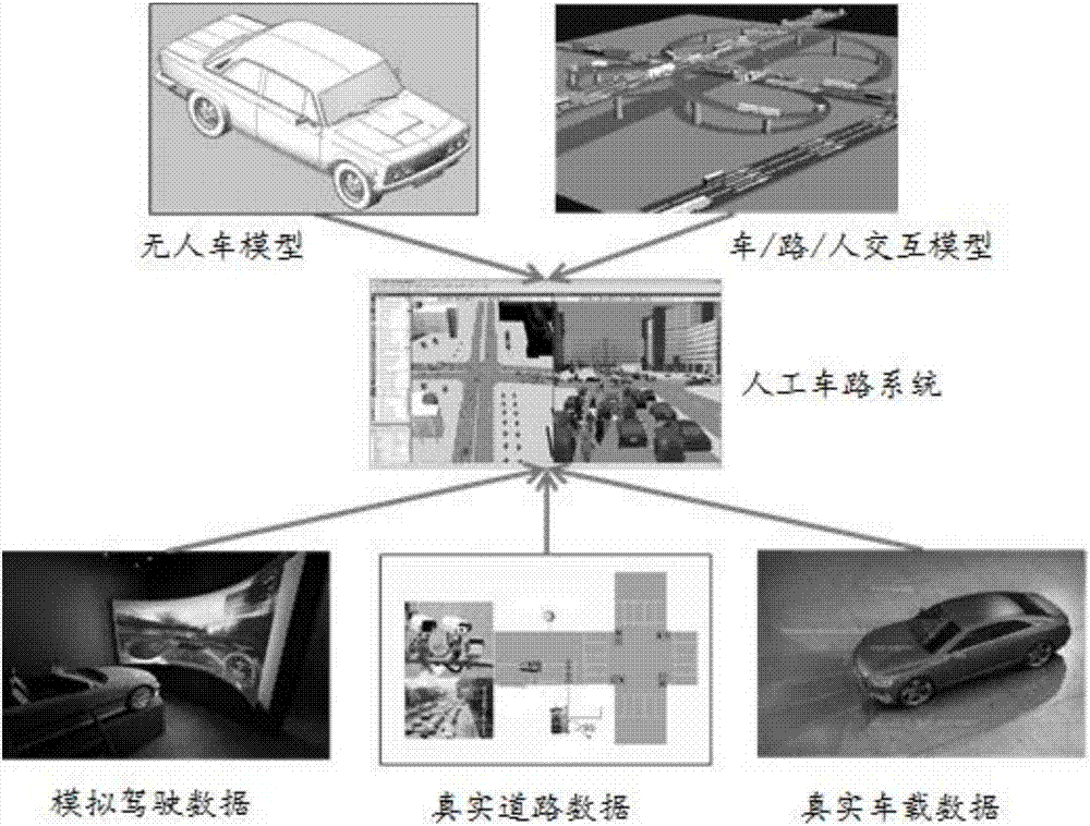 Parallel intelligent vehicle control system based on ACP (artificial systems, computational experiments and parallel execution)