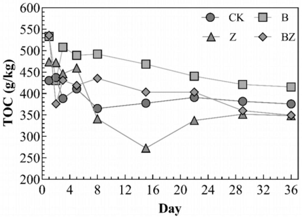 Conditioner, and application thereof in reduction of antibiotics in feces of livestock and poultry