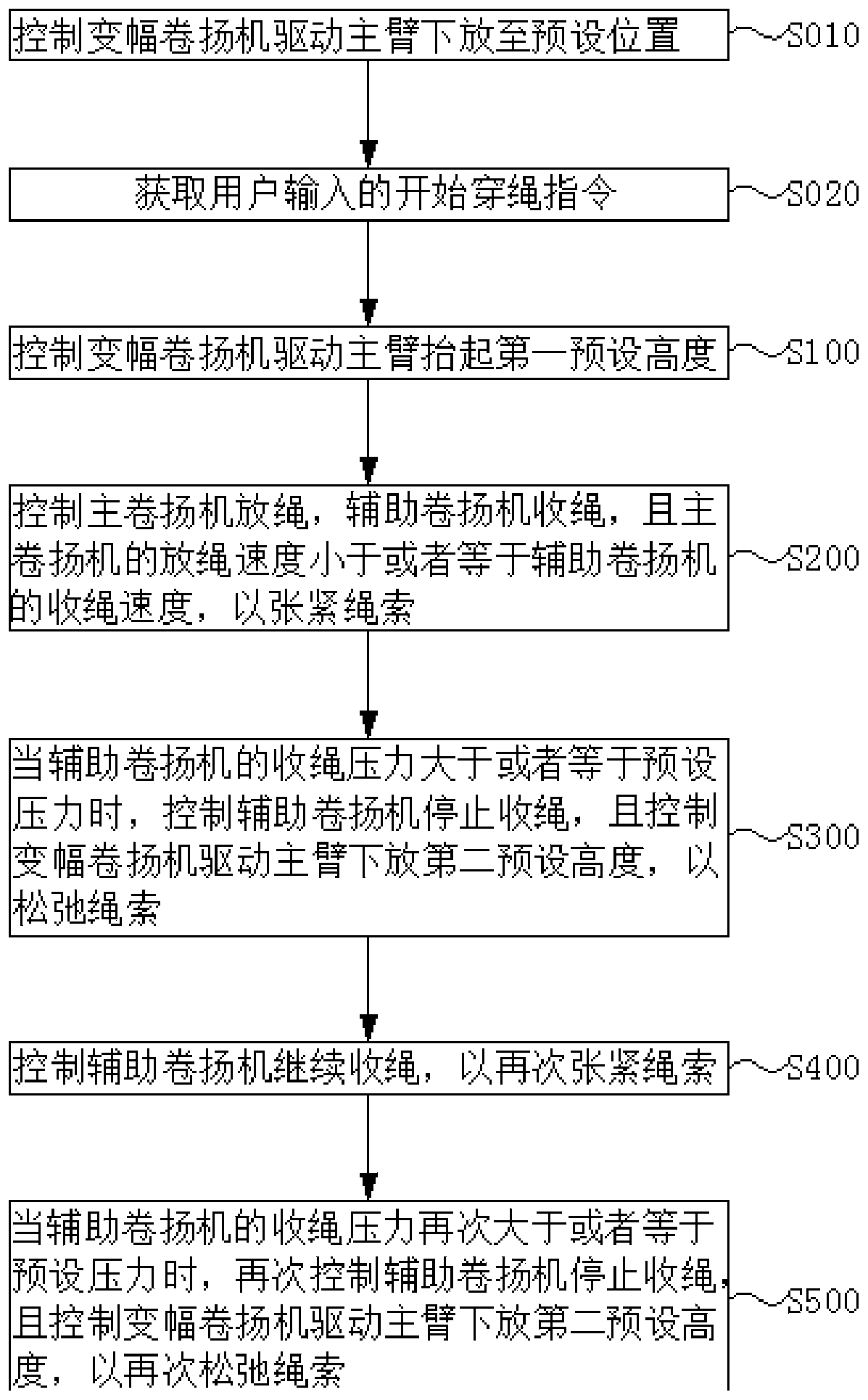 Method and device for controlling passing through of rope in crane hook and crane