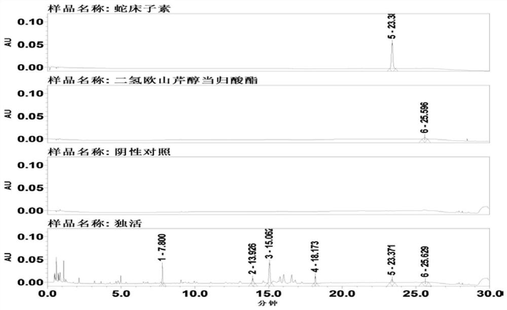 Radix angelica pubescens traditional Chinese medicine formula granules and preparation method thereof