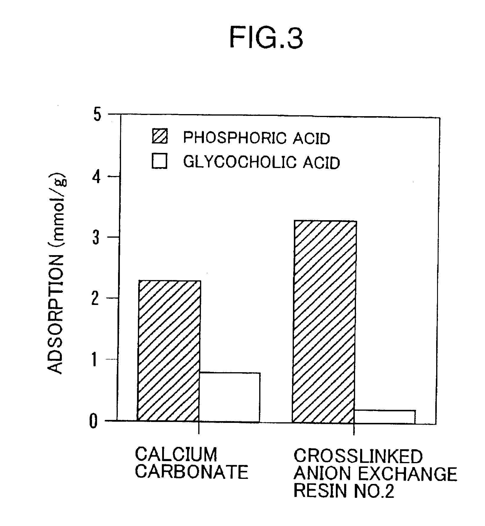 Crosslinked anion-exchange resin or salt thereof and phosphorus adsorbent comprising the same