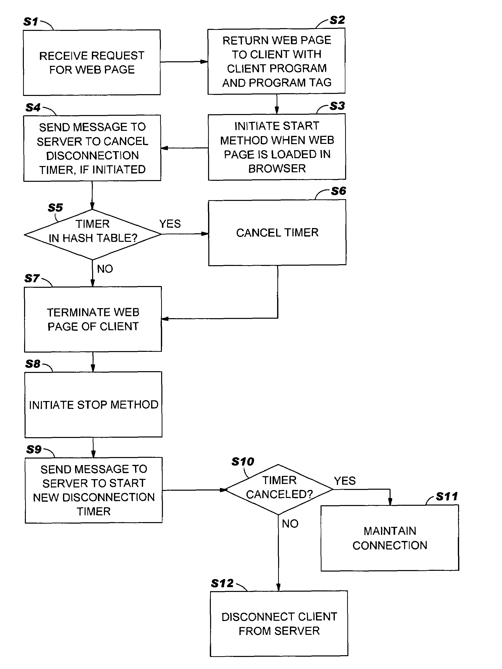 Method, system and program product for delayed disconnection of a client from a server