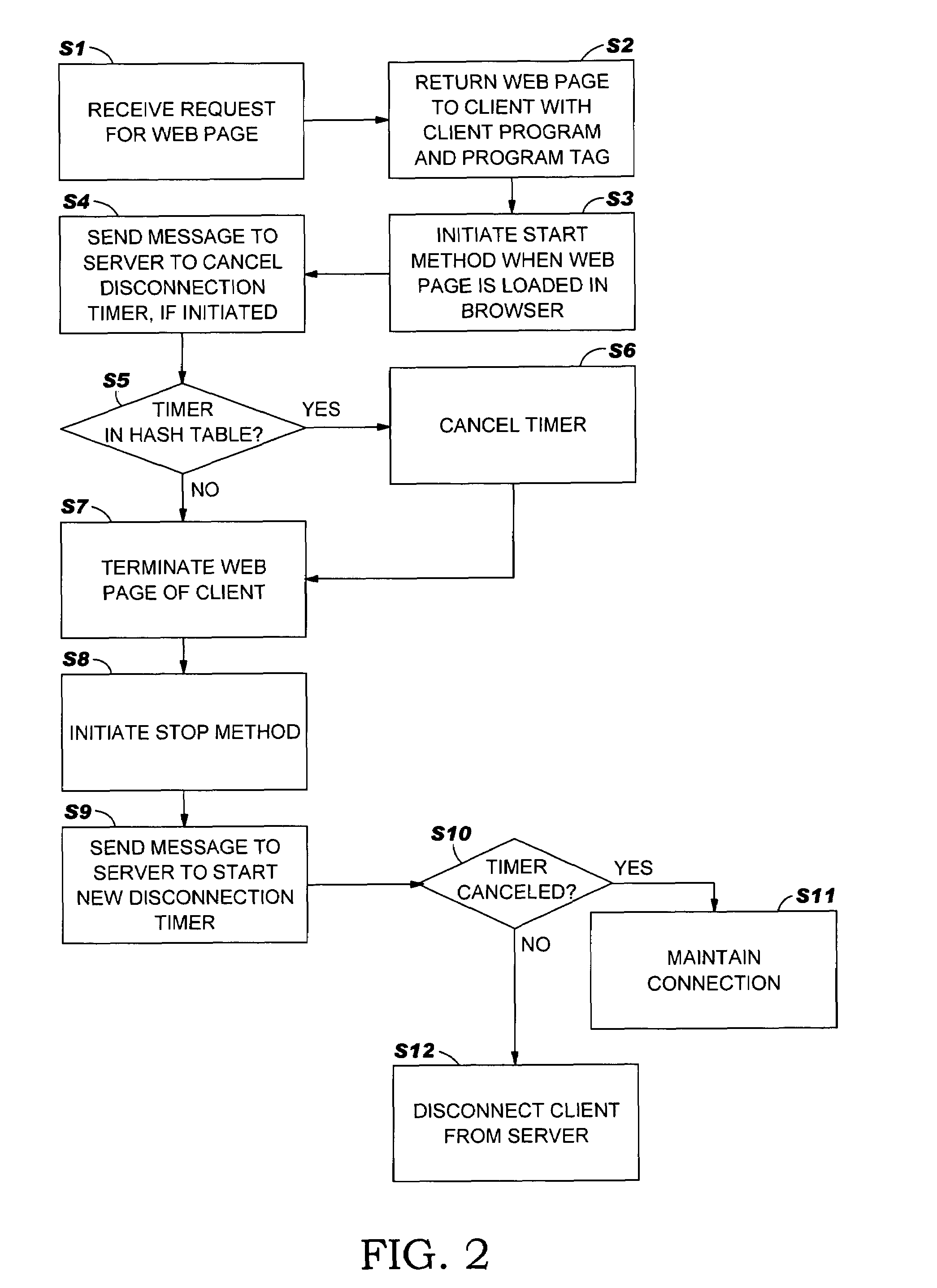 Method, system and program product for delayed disconnection of a client from a server