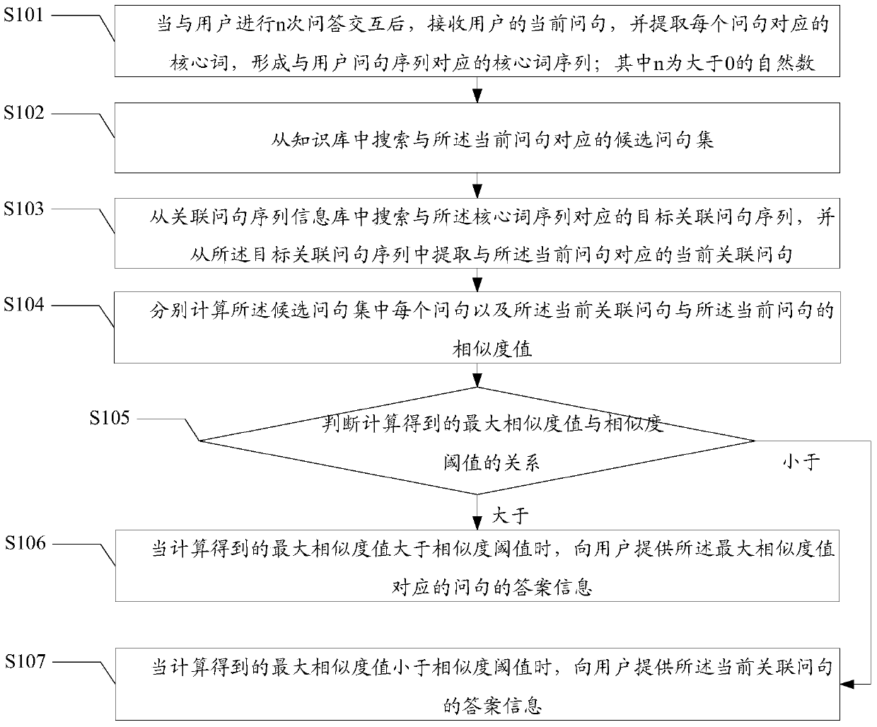 An information recommendation method and device