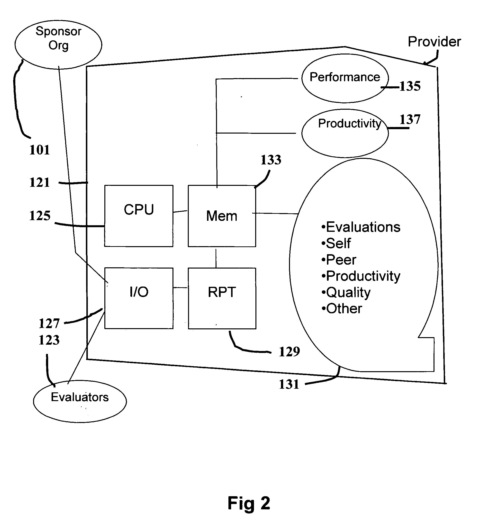 System, method and computer product for implementing a 360 degree critical evaluator