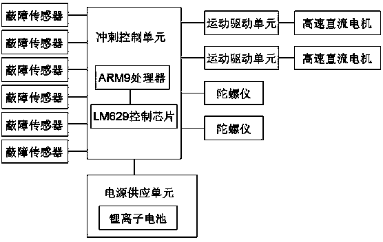 Dual-core-based two-wheel high-speed microcomputer mouse and diagonal ramp-up servo system thereof