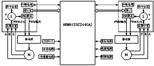 Dual-core-based two-wheel high-speed microcomputer mouse and diagonal ramp-up servo system thereof