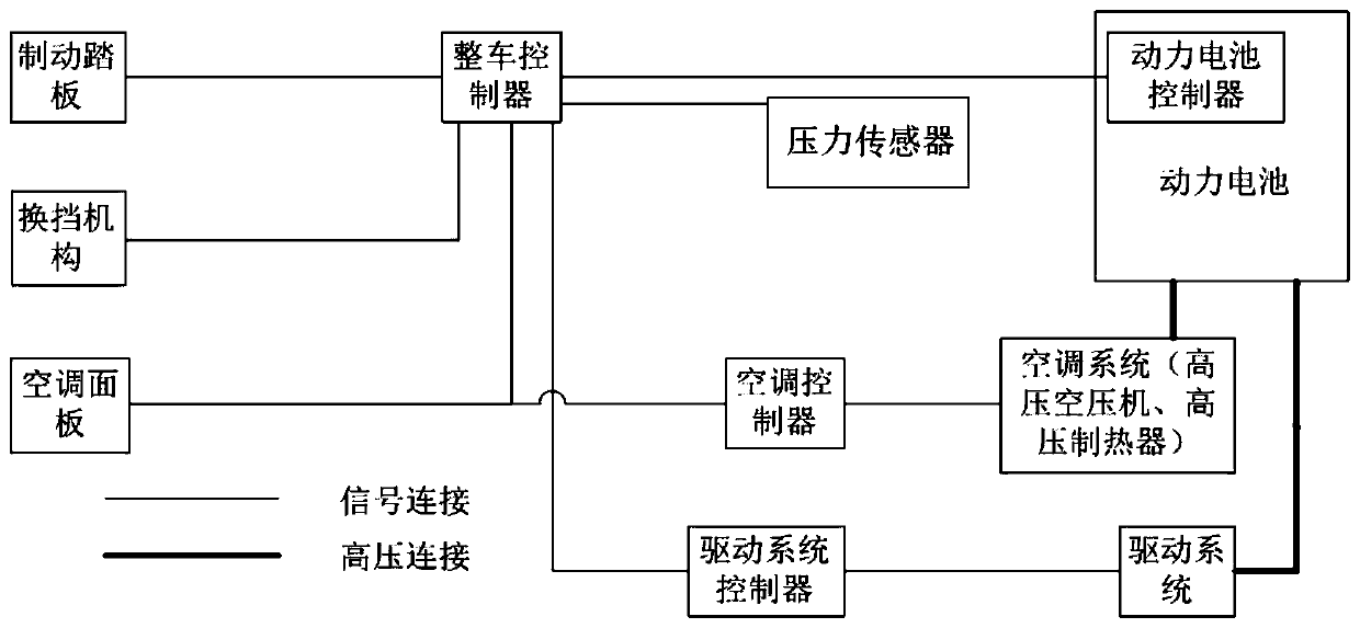 Controller power supply intelligent switching method and system based on network management